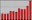Webstatistik